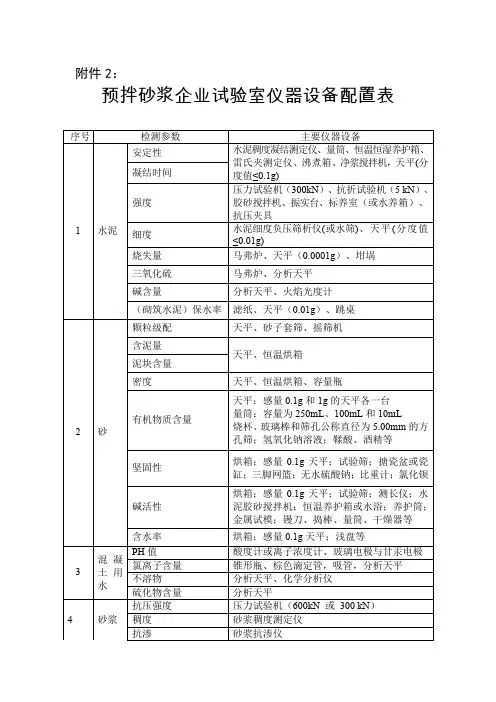预拌砂浆企业试验室仪器设备配置表