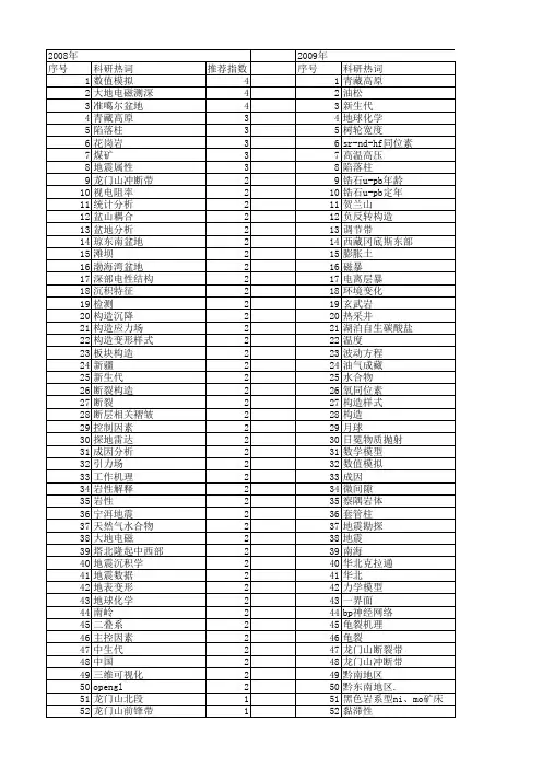【国家自然科学基金】_地质解释_基金支持热词逐年推荐_【万方软件创新助手】_20140730