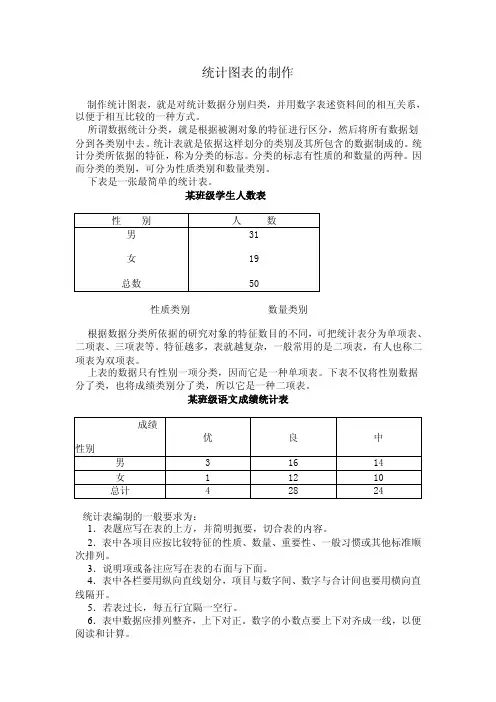统计图表的制作