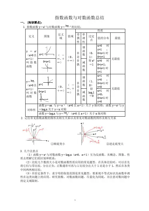 高中函数基本知识