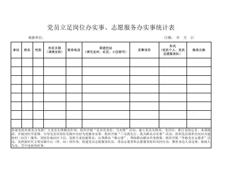党员立足岗位办实事、志愿服务办实事统计表
