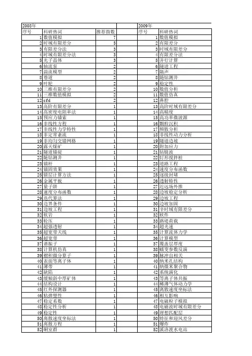 【国家自然科学基金】_三维有限差分_基金支持热词逐年推荐_【万方软件创新助手】_20140801
