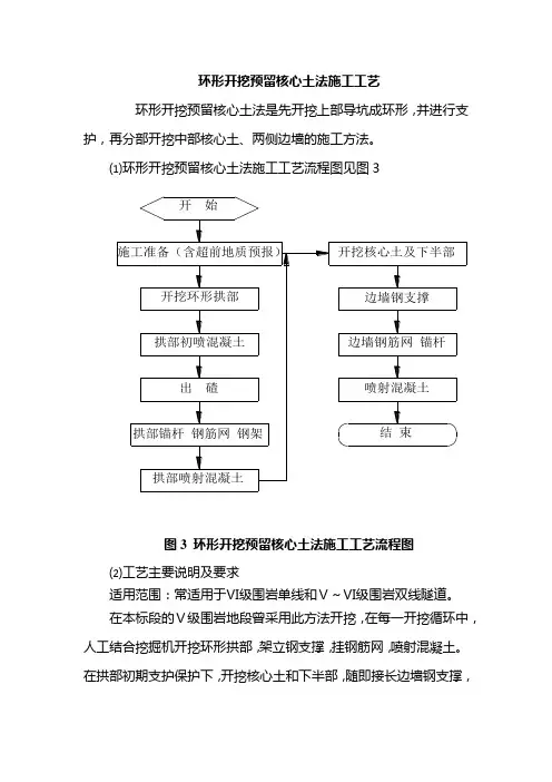 环形开挖预留核心土法施工工艺