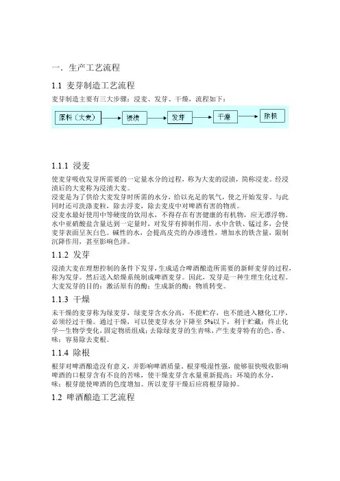 啤酒生产工艺流程与设备
