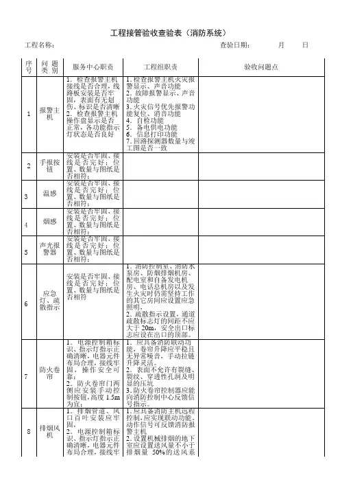 接管验收查验表(消防系统)