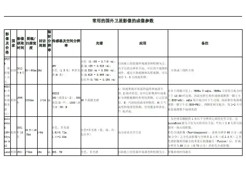遥感卫星参数