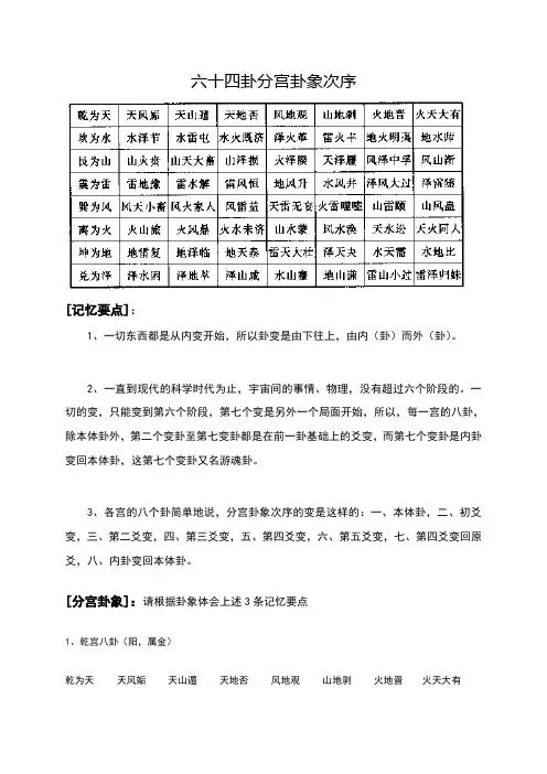 六十四卦分宫卦象次序