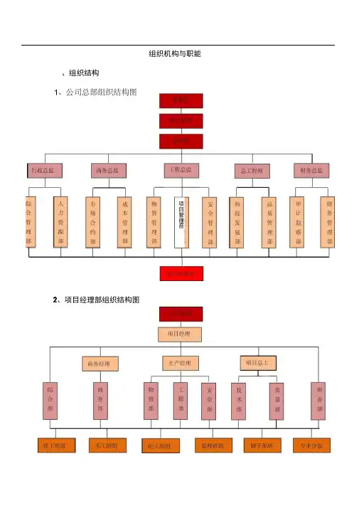建筑总承包公司组织结构
