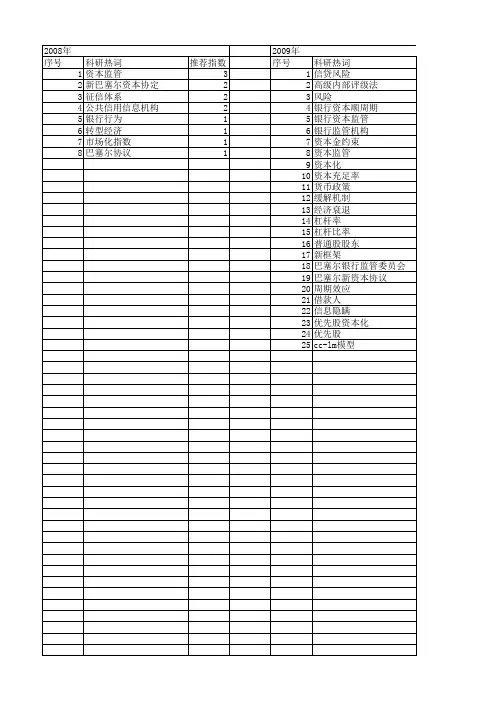 【国家社会科学基金】_银行资本监管_基金支持热词逐年推荐_【万方软件创新助手】_20140808