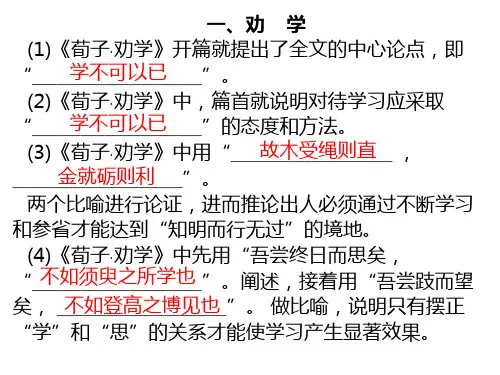 64篇理解性默写(高中)
