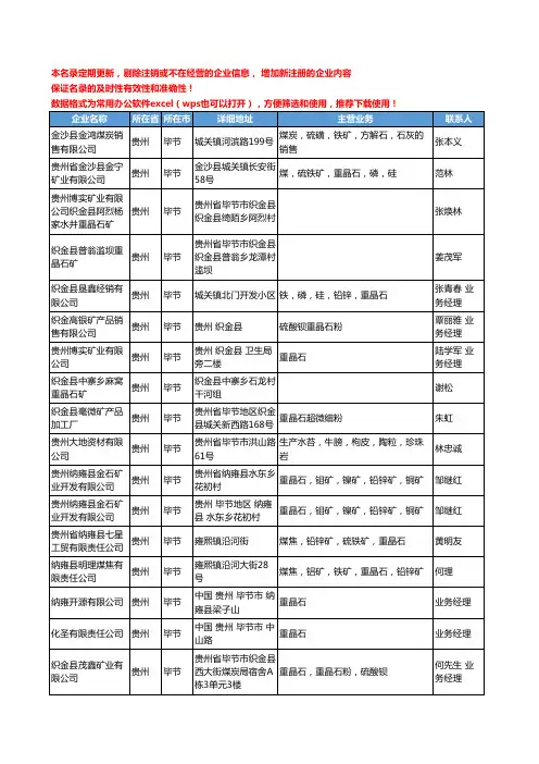 2020新版贵州省毕节非金属矿产工商企业公司名录名单黄页联系方式大全43家