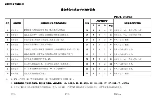 消防安全风险评估表