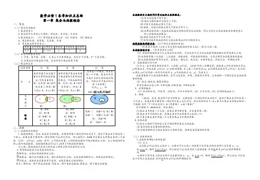 高一数学必修一必修二各章知识点总结