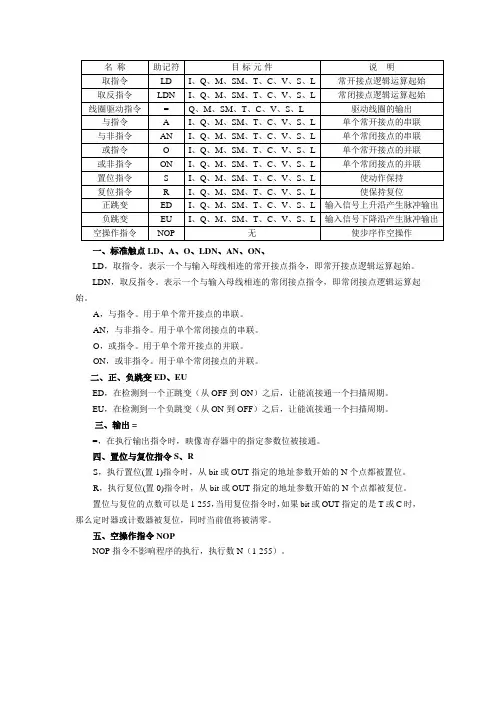 PLC 基本指令表