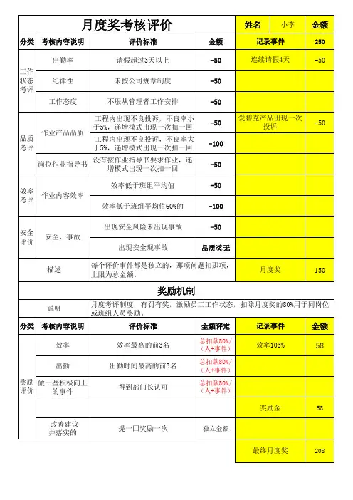 月度考评奖惩表
