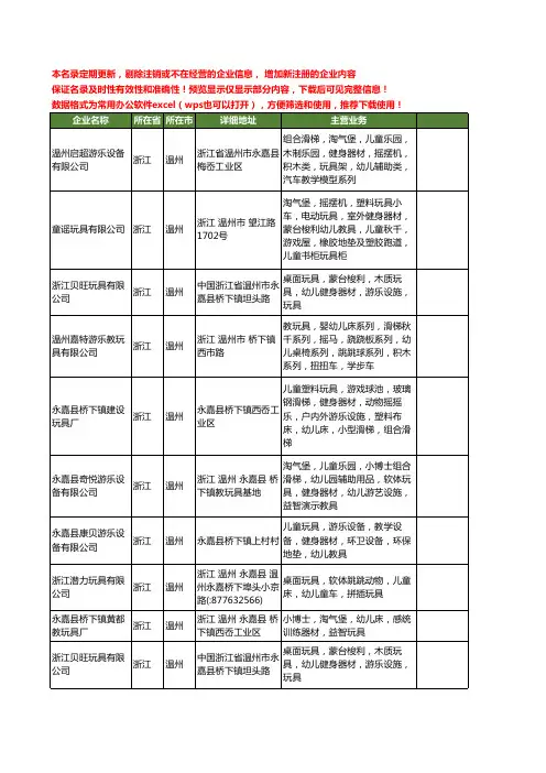 新版浙江省温州幼儿玩具工商企业公司商家名录名单联系方式大全41家