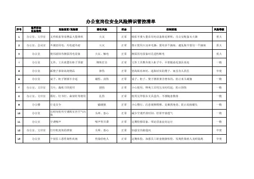 办公室岗位安全风险辨识管控清单