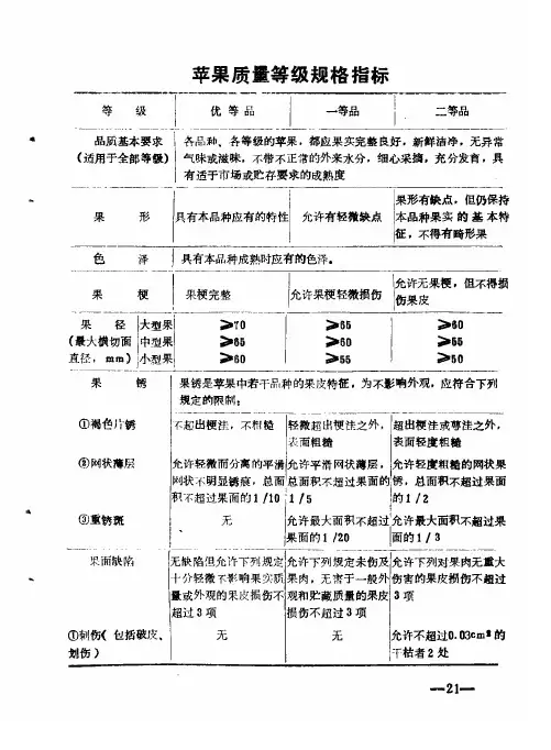 苹果质量等级规格指标