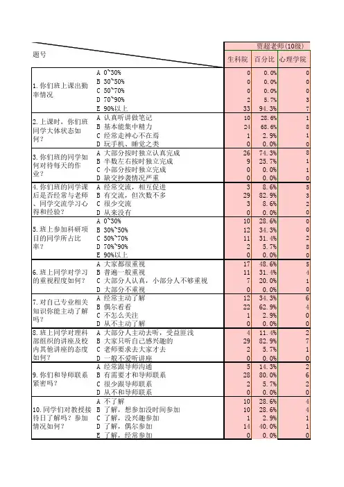 调查问卷统计表(百分比) - 副本
