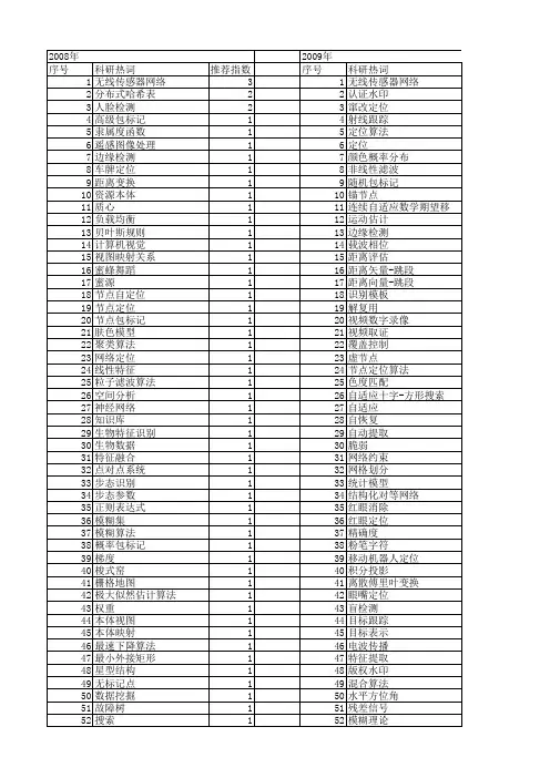 【计算机应用研究】_定位算法_期刊发文热词逐年推荐_20140723