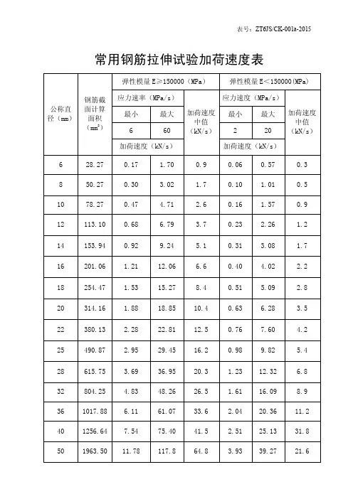 CK-001钢筋拉伸试验与砼加荷速率一览