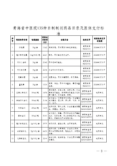 最新：青海省中医院135种自制制剂药品目录及医保支付标准
