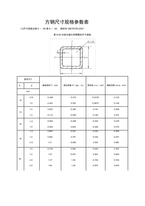 方钢尺寸规格参数表