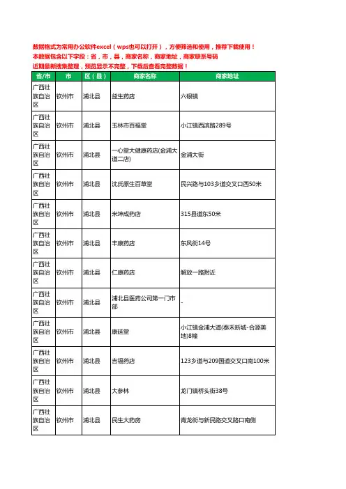 2020新版广西壮族自治区钦州市浦北县药工商企业公司商家名录名单黄页联系电话号码地址大全160家