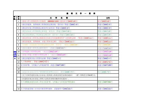 文件一览表