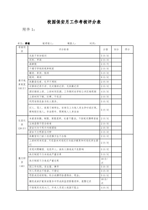 校园保安月工作考核评分表