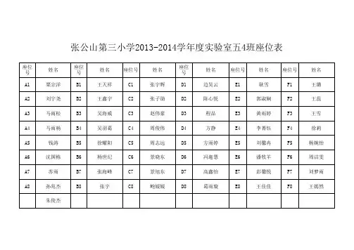 2013-2014实验室号