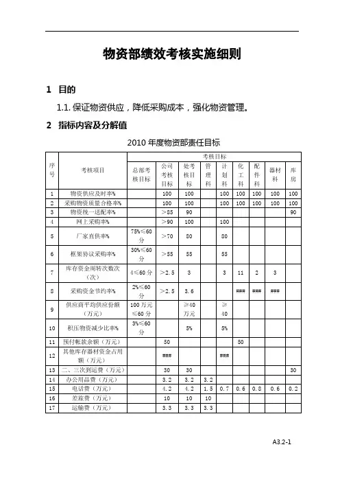 物资部绩效考核实施细则