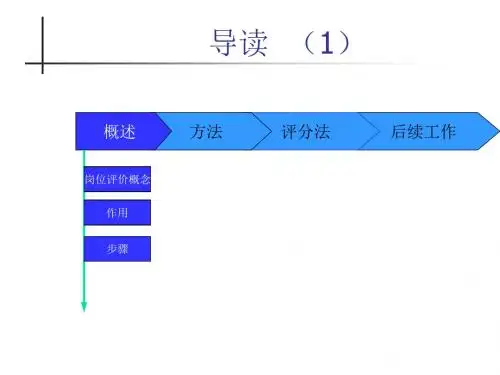 岗位评价培训教程(ppt 32页)