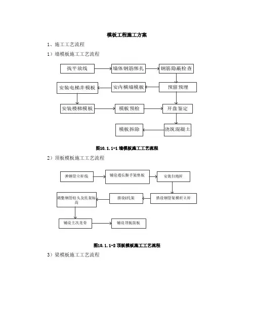 模板工程施工方案