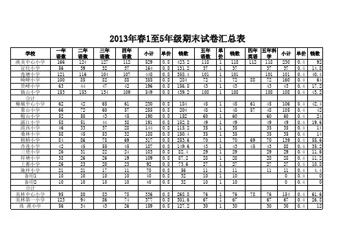 2013年春1至5年级期末试卷汇总表xls