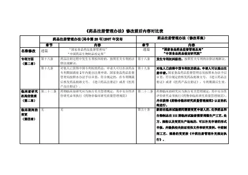 《药品注册管理办法》修改前后内容对比表