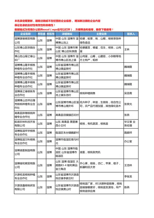 2020新版山东省淄博核桃工商企业公司名录名单黄页大全66家
