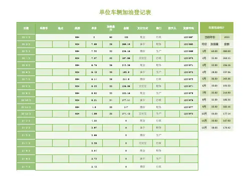 车辆加油统计表1 - 副本