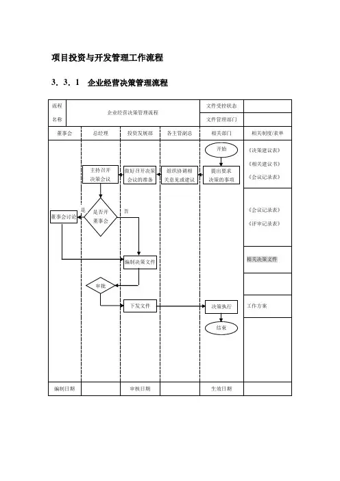 房地产项目投资与开发管理工作流程