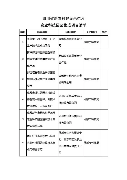 四川省新农村建设示范片农业科技园区集成项目清单【模板】