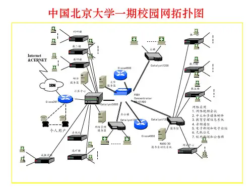 中国北京大学网络拓扑图