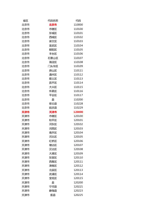 身份证地区代码表