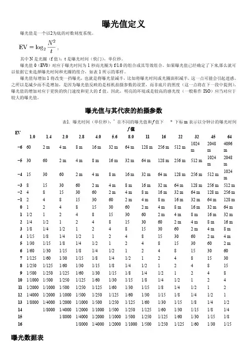 摄影中曝光值计算及相关知识