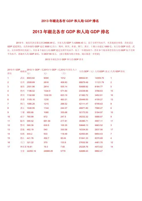 2013年湖北各市GDP和人均GDP排名