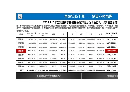 商销售业绩综合分析excel模板