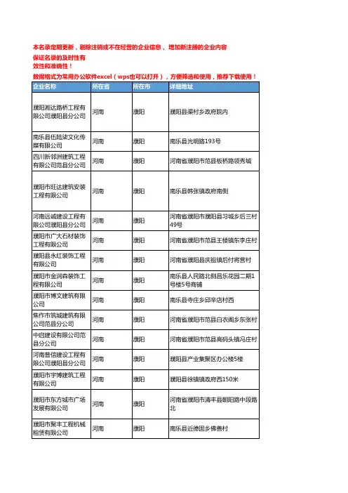 2020新版河南濮阳装饰工程企业公司名录名单黄页联系方式大全82家