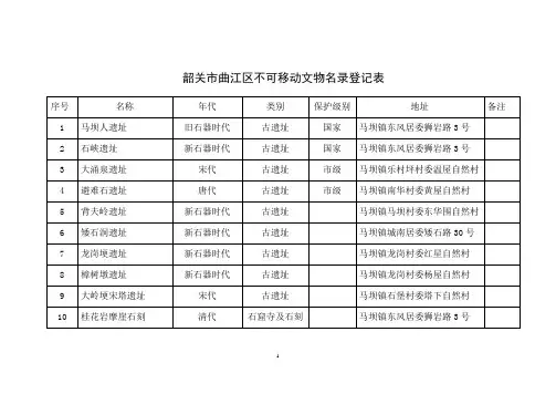 韶关市曲江区不可移动文物名录登记表