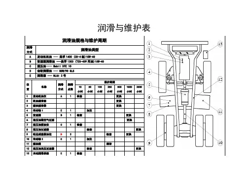 润滑图表