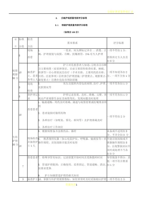 分级护理质量考核评分标准