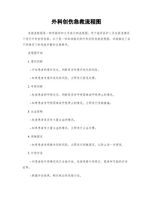 外科创伤急救流程图